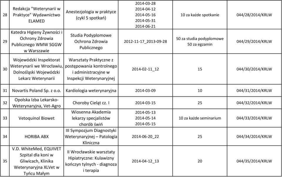 30 Wojewódzki Inspektorat Weterynarii we Wrocławiu, Dolnośląski Wojewódzki Lekarz Weterynarii Warsztaty Praktyczne z postępowania kontrolnego i administracyjne w Inspekcji Weterynaryjnej