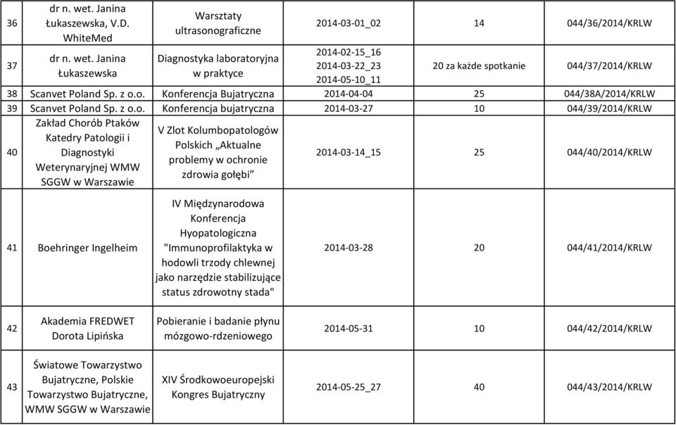 Janina Łukaszewska Warsztaty ultrasonograficzne Diagnostyka laboratoryjna w praktyce 2014-03-01_02 14 044/36/2014/KRLW 2014-02-15_16 2014-03-22_23 2014-05-10_11 20 za każde spotkanie 044/37/2014/KRLW