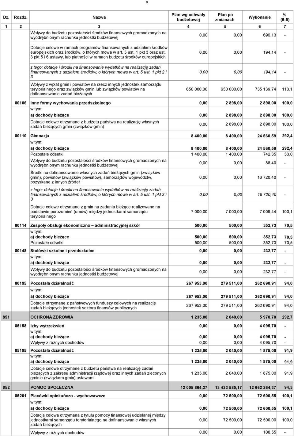 celowe w ramach programów finansowanych z udziałem środków europejskich oraz środków, o których mowa w art. 5 ust. 1 pkt 3 oraz ust.