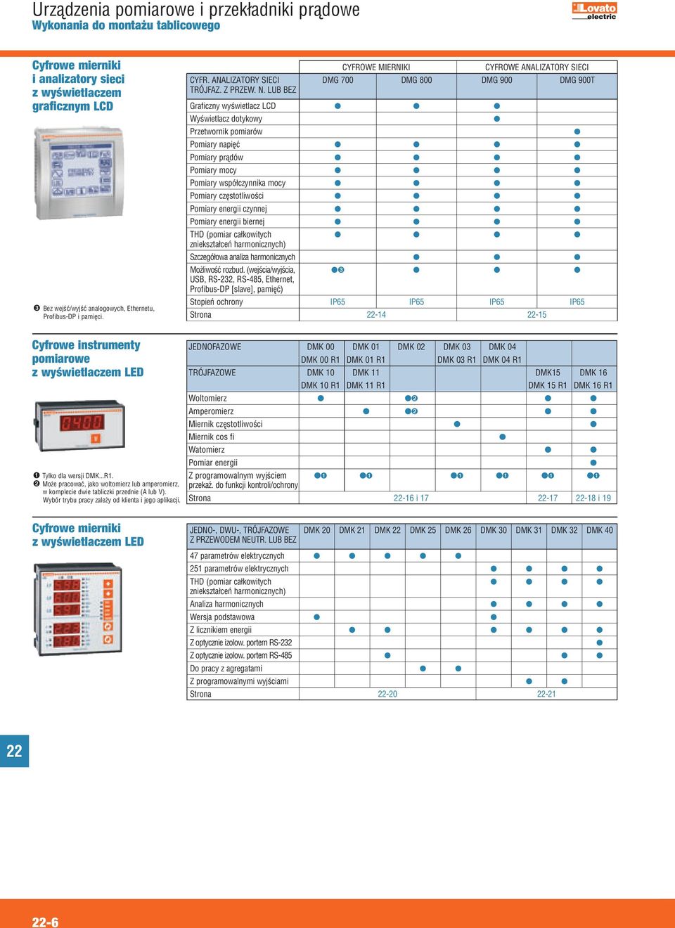 . LUB BEZ Graficzny wyświetlacz LCD Wyświetlacz dotykowy Przetwornik pomiarów Pomiary napięć Pomiary prądów Pomiary mocy Pomiary współczynnika mocy Pomiary częstotliwości Pomiary energii czynnej