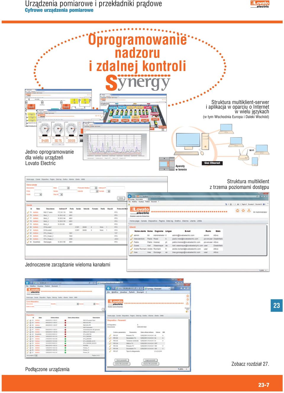 Jedno oprogramoanie dla ielu urządzeń ovato Electric Aparaty terenie Sieć Ethernet WI-FI Struktura multiklient z trzema