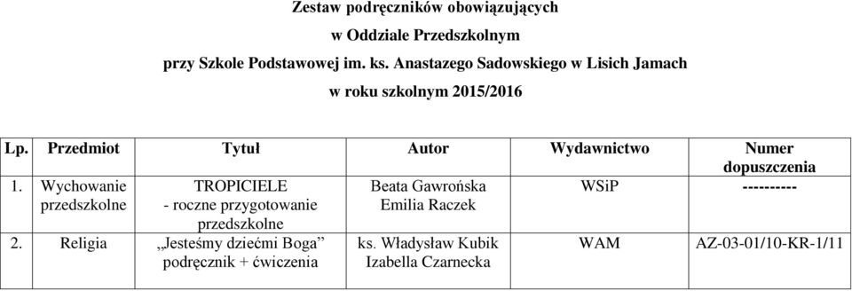 Wychowanie przedszkolne TROPICIELE - roczne przygotowanie Beata Gawrońska Emilia