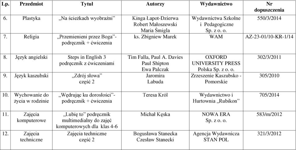 Davies Paul Shipton Ewa Palczak Jaromira Labuda OXFORD UNIVERSITY PRESS Polska Zrzeszenie Kaszubsko - 302/3/2011 305/2010 10.