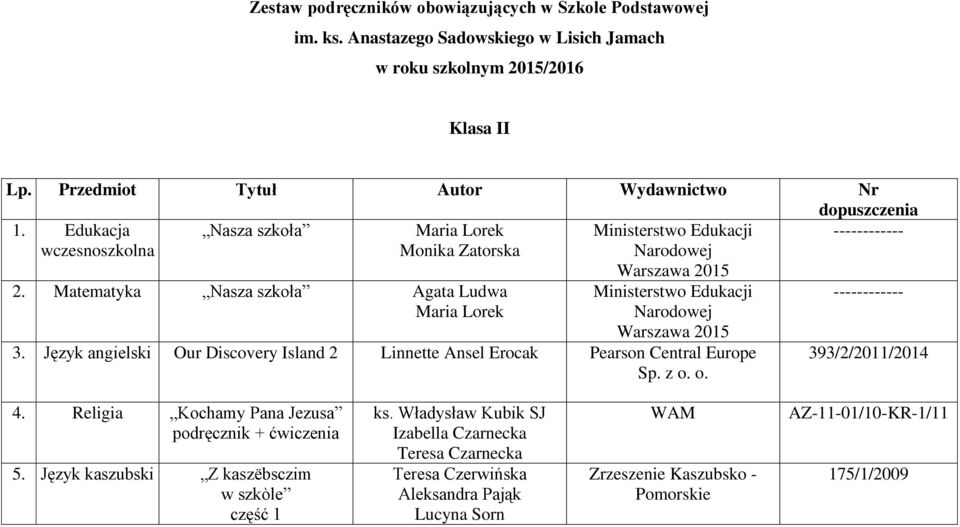 Matematyka Nasza szkoła Agata Ludwa Maria Lorek Warszawa 2015 Ministerstwo Edukacji Narodowej Warszawa 2015 3.