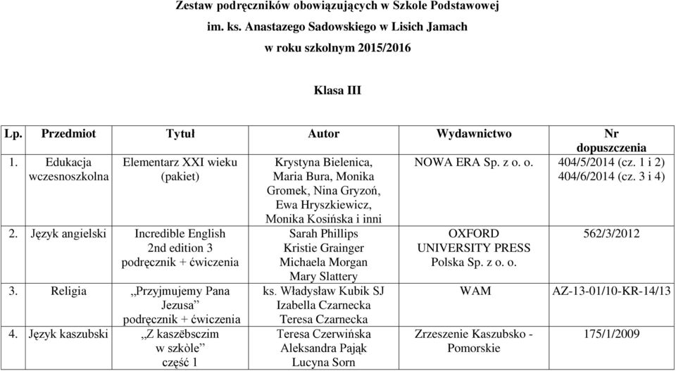 1 i 2) 404/6/2014 (cz. 3 i 4) 2. Język angielski Incredible English 2nd edition 3 3. Religia Przyjmujemy Pana Jezusa 4.