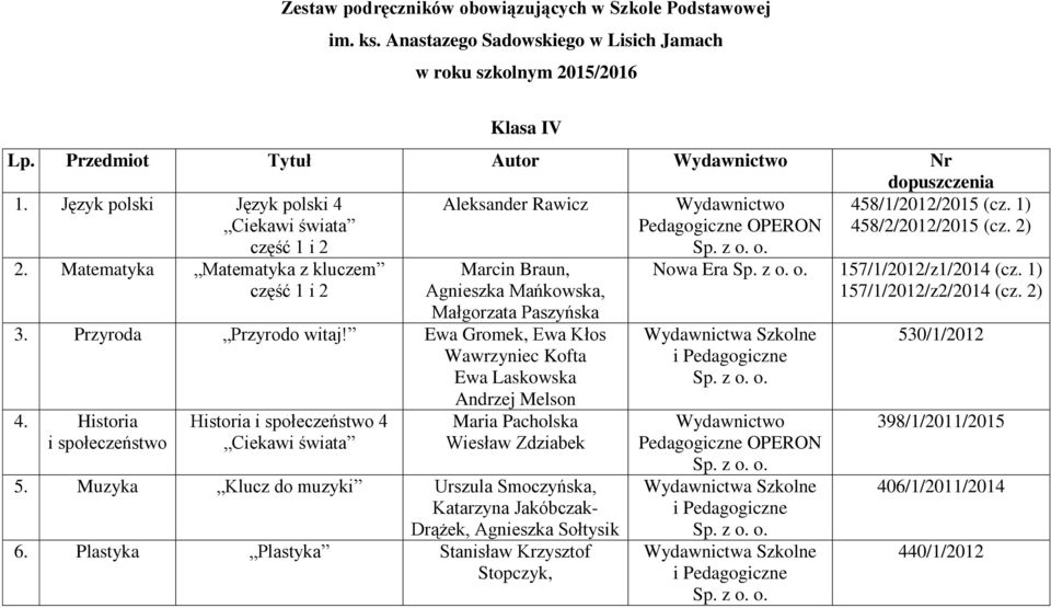 Ewa Gromek, Ewa Kłos Wawrzyniec Kofta Ewa Laskowska Andrzej Melson 4. Historia i społeczeństwo Historia i społeczeństwo 4 Ciekawi świata Maria Pacholska Wiesław Zdziabek 5.