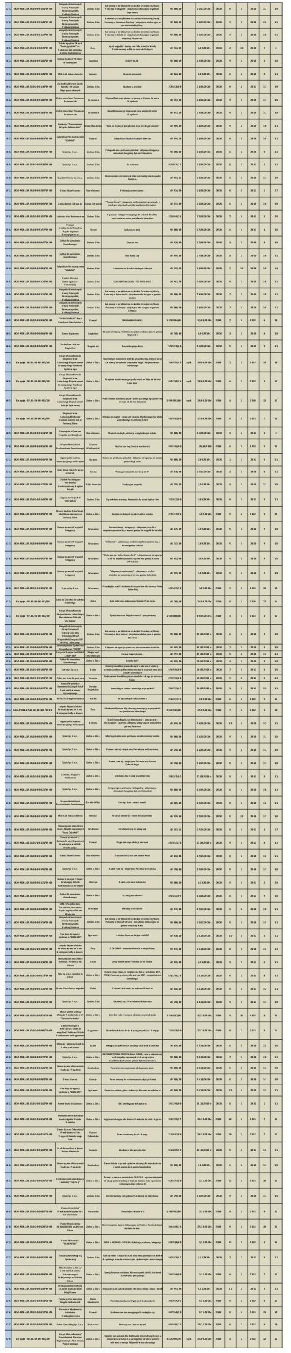 inicjatywa edukacyjna w gminie wiejskiej Przytoczna Język angielski lepszy start dla uczniów Szkoły Podstawowej w Mirostowicach Dolnych 50 000,00 14.07.2010r. 2010 8 1 2010 11 30 50 000,00 14.07.2010r. 2010 9 1 2010 12 31 50 000,00 14.