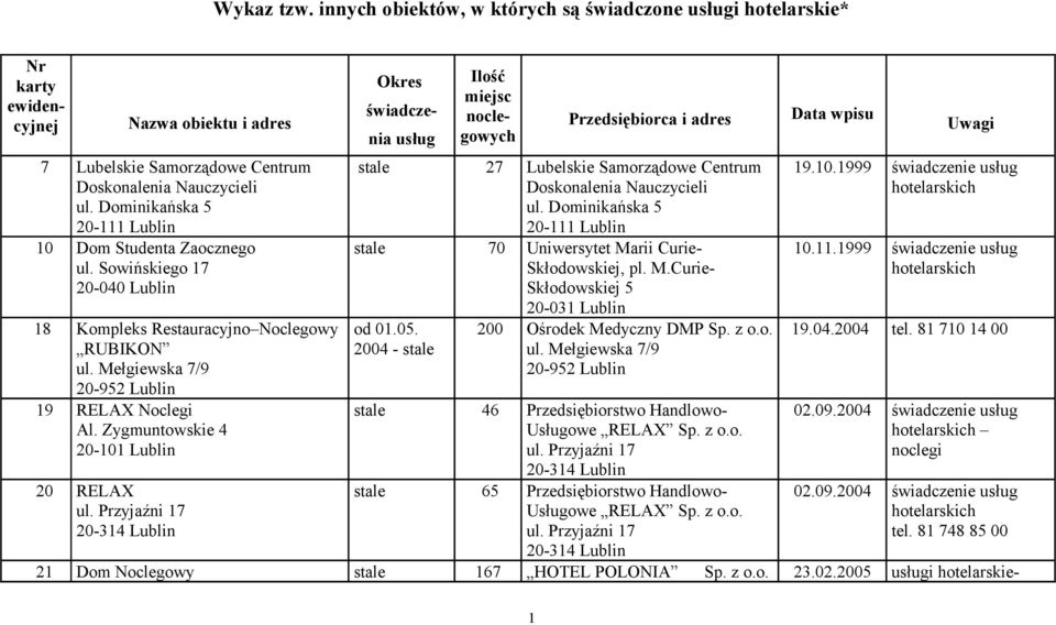 Zygmuntowskie 4 20-101 Lublin 20 RELAX ul. Przyjaźni 17 20-314 Lublin stale 27 Lubelskie Samorządowe Centrum Doskonalenia Nauczycieli ul.