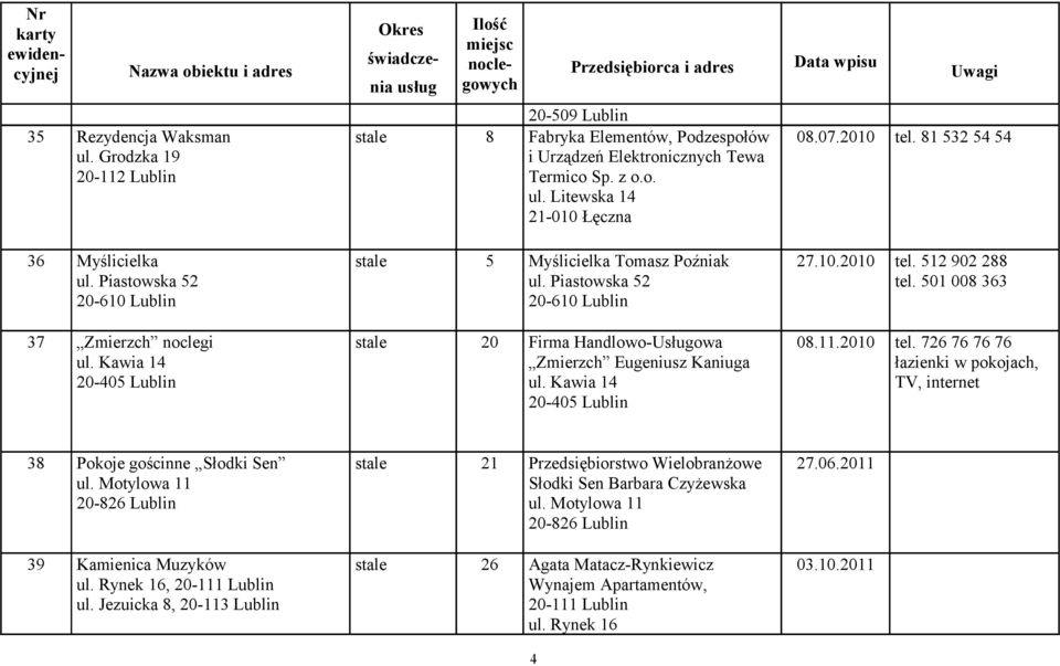 Piastowska 52 20-610 Lublin stale 20 Firma Handlowo-Usługowa Zmierzch Eugeniusz Kaniuga ul. Kawia 14 20-405 Lublin 08.07.2010 tel. 81 532 54 54 27.10.2010 tel. 512 902 288 tel. 501 008 363 08.11.