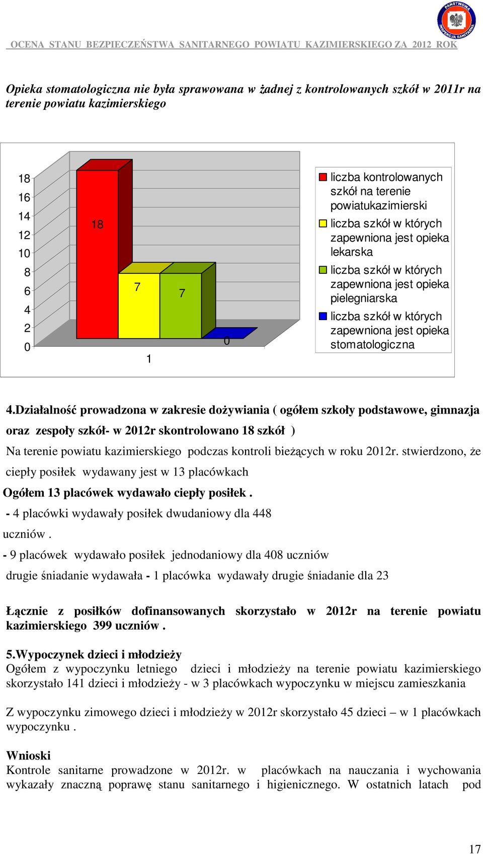 Działalność prowadzona w zakresie doŝywiania ( ogółem szkoły podstawowe, gimnazja oraz zespoły szkół- w 2012r skontrolowano 18 szkół ) Na terenie powiatu kazimierskiego podczas kontroli bieŝących w