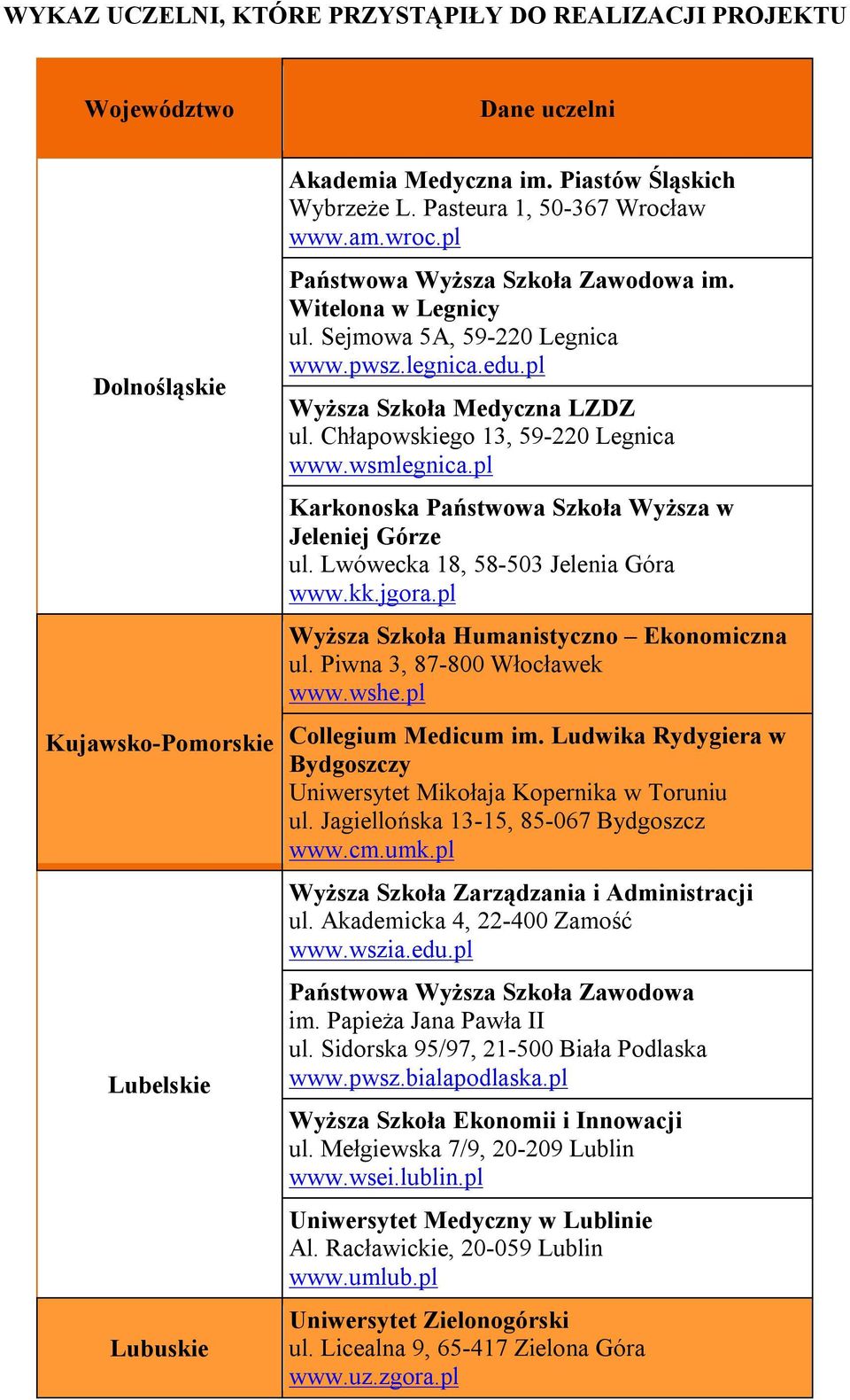 pl Karkonoska Państwowa Szkoła Wyższa w Jeleniej Górze ul. Lwówecka 18, 58-503 Jelenia Góra www.kk.jgora.pl Wyższa Szkoła Humanistyczno Ekonomiczna ul. Piwna 3, 87-800 Włocławek www.wshe.