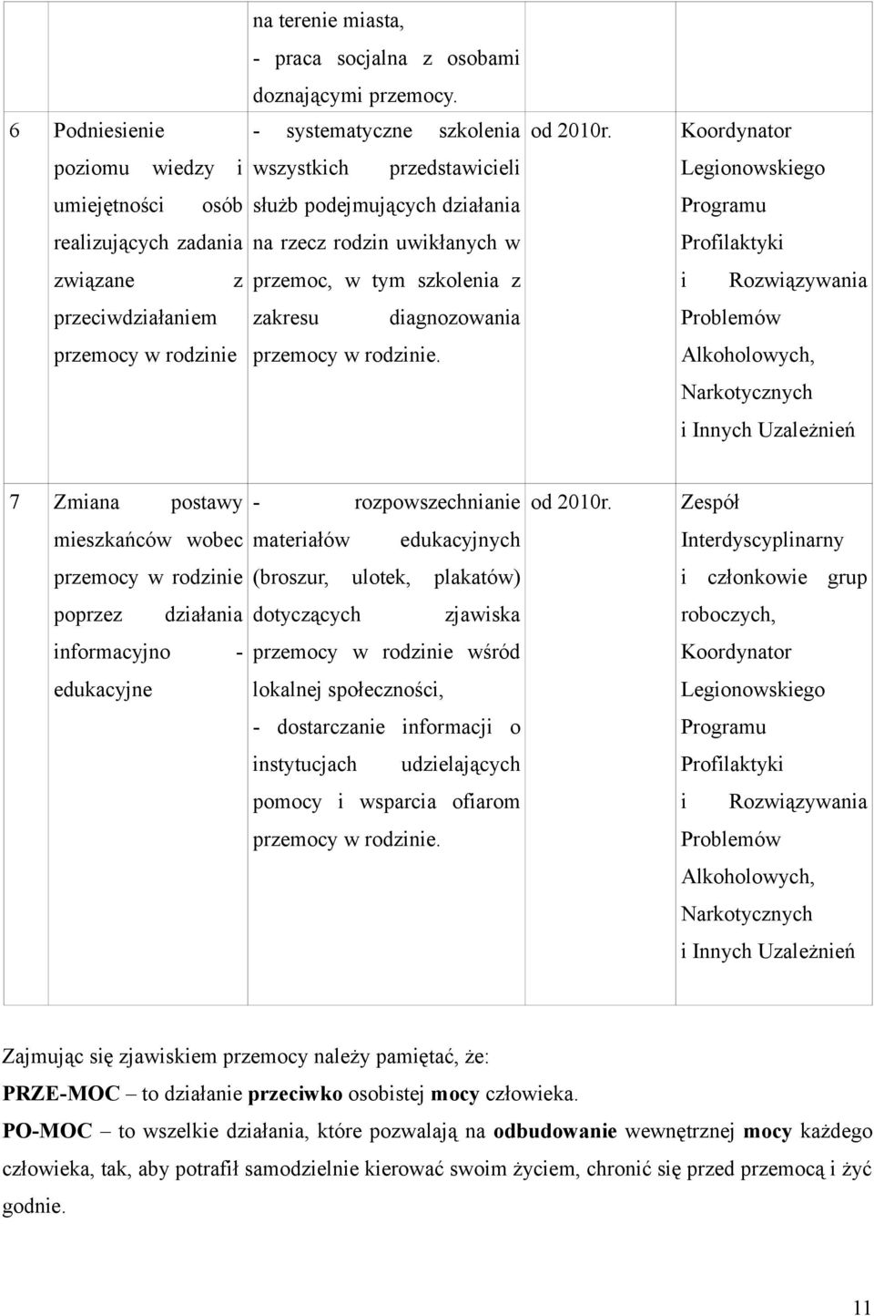 przemoc, w tym szkolenia z przeciwdziałaniem zakresu diagnozowania przemocy w rodzinie przemocy w rodzinie. od 2010r.