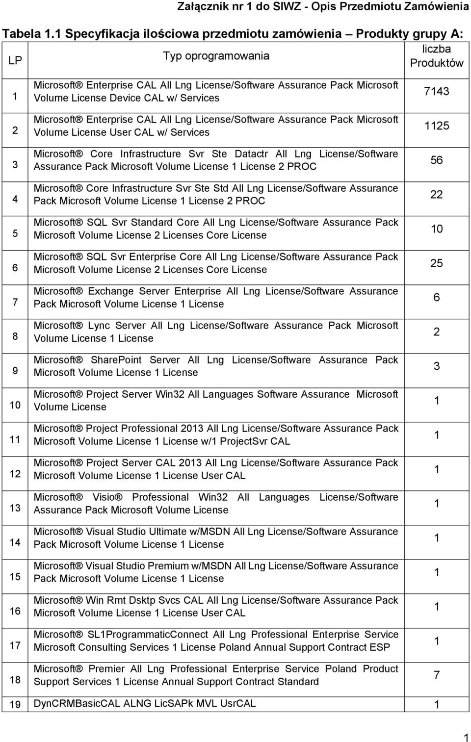 Assurance Pack Microsoft Volume License Device CAL w/ Services Microsoft Enterprise CAL All Lng License/Software Assurance Pack Microsoft Volume License User CAL w/ Services Microsoft Core