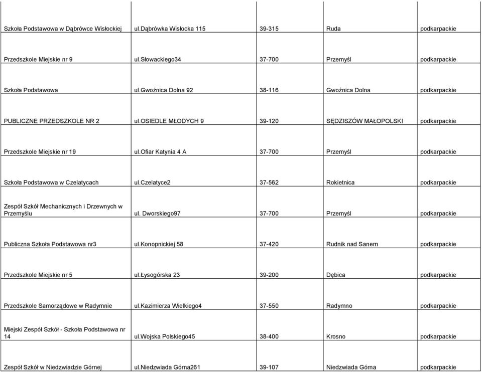 ofiar Katynia 4 A 37-700 Przemyśl podkarpackie Szkoła Podstawowa w Czelatycach ul.czelatyce2 37-562 Rokietnica podkarpackie Zespół Szkół Mechanicznych i Drzewnych w Przemyślu ul.