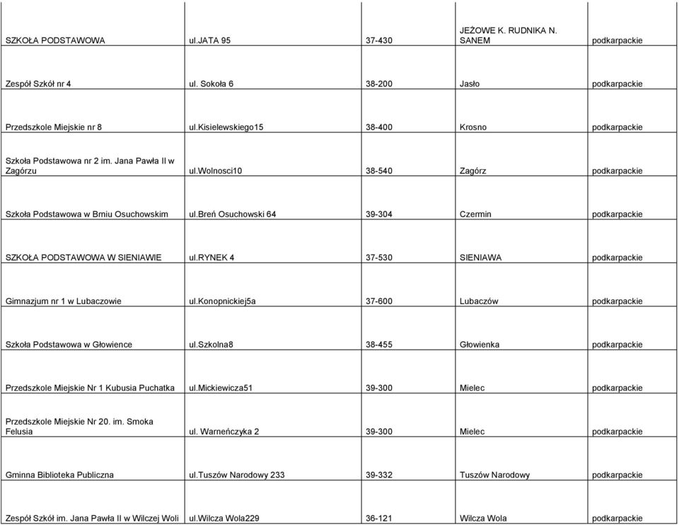 breń Osuchowski 64 39-304 Czermin podkarpackie SZKOŁA PODSTAWOWA W SIENIAWIE ul.rynek 4 37-530 SIENIAWA podkarpackie Gimnazjum nr 1 w Lubaczowie ul.