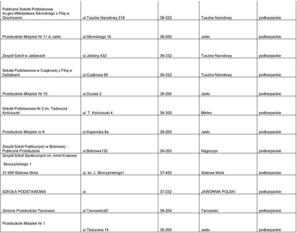 czajkowa 60 39-332 Tuszów Narodowy podkarpackie Przedszkole Miejskie Nr 10 ul.ducala 3 38-200 Jasło podkarpackie Szkoła Podstawowa Nr 2 im. Tadeusza Kościuszki ul. T. Kościuszki 4 39-300 Mielec podkarpackie Przedszkole Miejskie nr 6 ul.