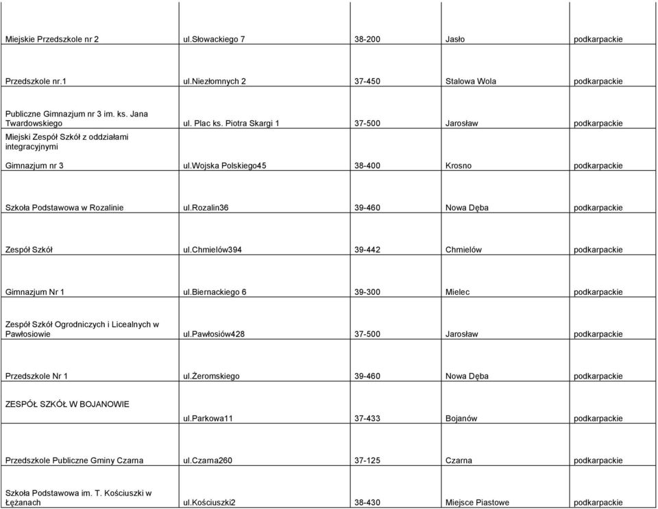 rozalin36 39-460 Nowa Dęba podkarpackie Zespół Szkół ul.chmielów394 39-442 Chmielów podkarpackie Gimnazjum Nr 1 ul.