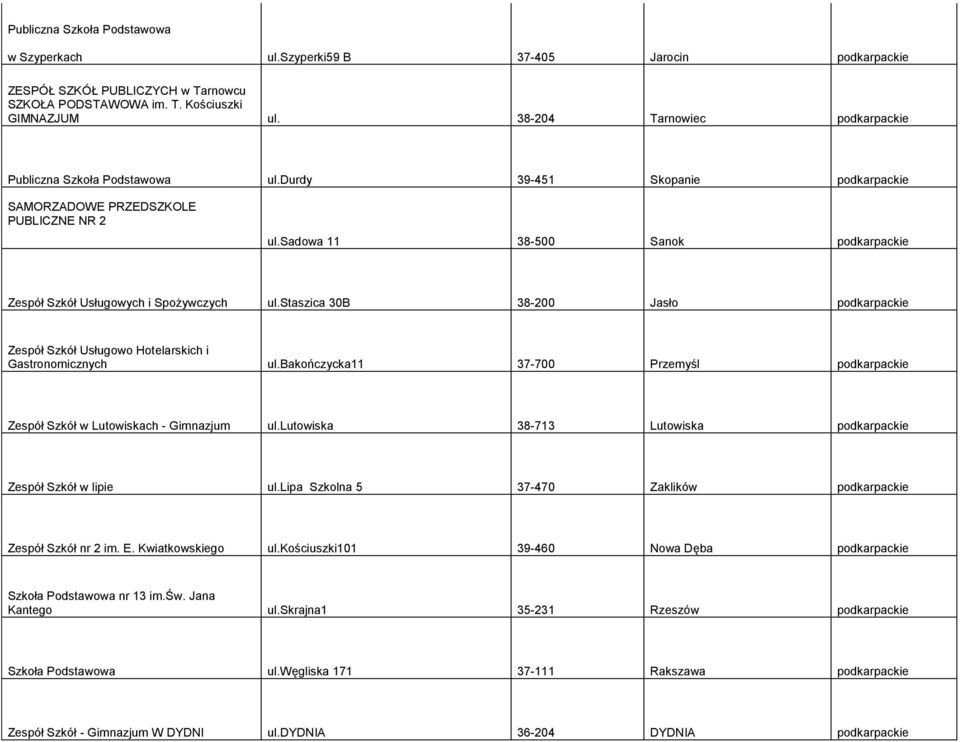 sadowa 11 38-500 Sanok podkarpackie Zespół Szkół Usługowych i Spożywczych ul.staszica 30B 38-200 Jasło podkarpackie Zespół Szkół Usługowo Hotelarskich i Gastronomicznych ul.