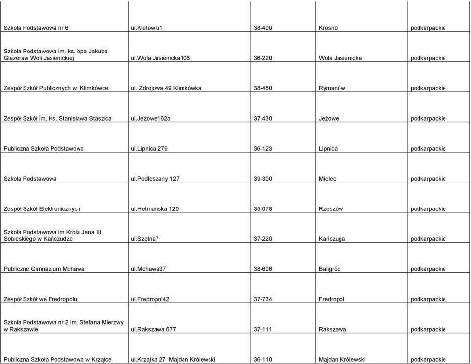 jeżowe162a 37-430 Jeżowe podkarpackie Publiczna Szkoła Podstawowa ul.lipnica 279 36-123 Lipnica podkarpackie Szkoła Podstawowa ul.