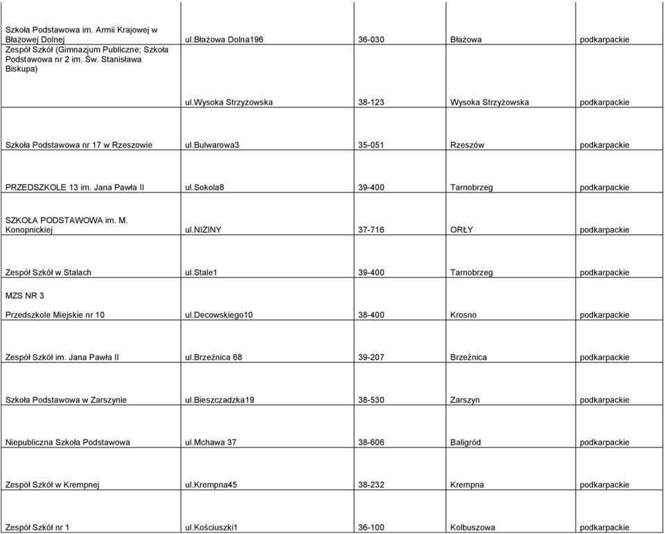 sokola8 39-400 Tarnobrzeg podkarpackie SZKOŁA PODSTAWOWA im. M. Konopnickiej ul.niziny 37-716 ORŁY podkarpackie Zespół Szkół w Stalach ul.