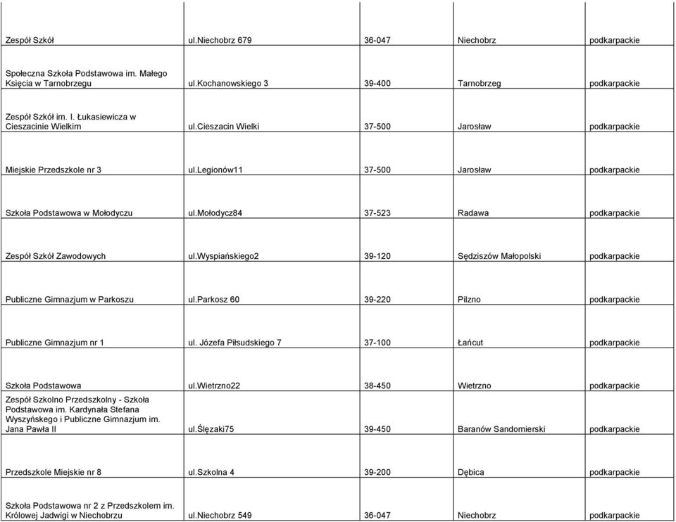 mołodycz84 37-523 Radawa podkarpackie Zespół Szkół Zawodowych ul.wyspiańskiego2 39-120 Sędziszów Małopolski podkarpackie Publiczne Gimnazjum w Parkoszu ul.