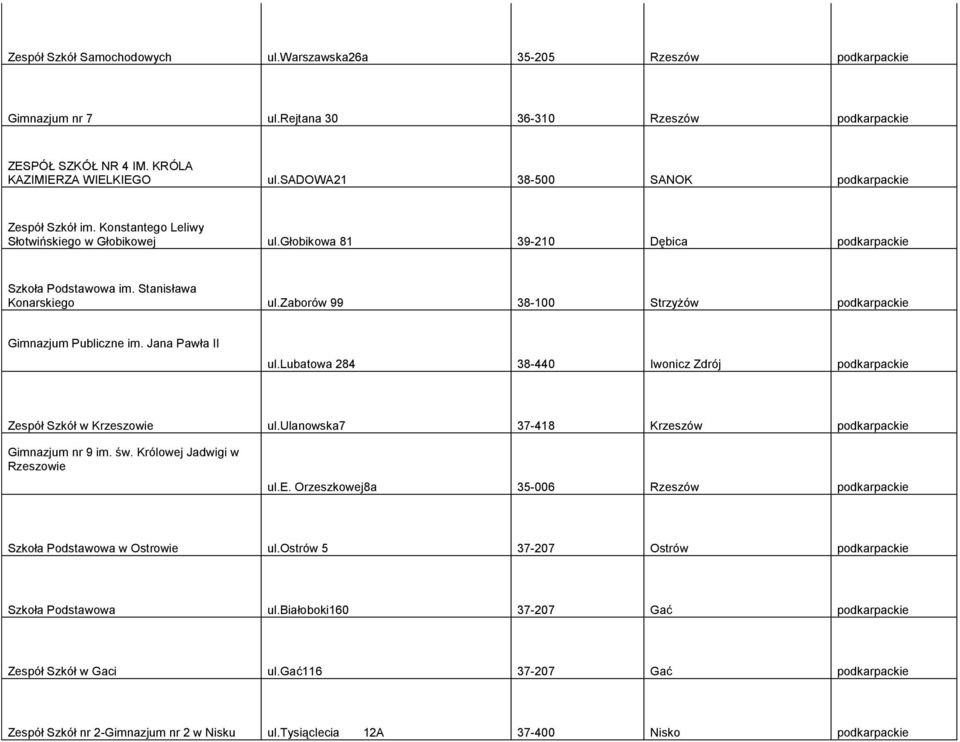zaborów 99 38-100 Strzyżów podkarpackie Gimnazjum Publiczne im. Jana Pawła II ul.lubatowa 284 38-440 Iwonicz Zdrój podkarpackie Zespół Szkół w Krzeszowie ul.