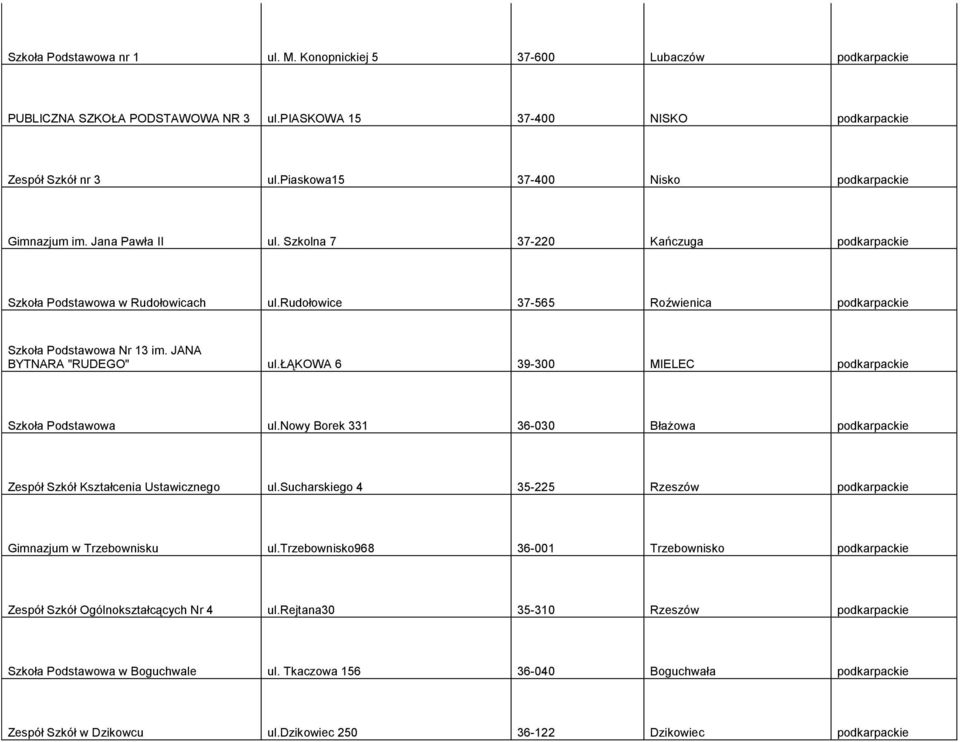 rudołowice 37-565 Roźwienica podkarpackie Szkoła Podstawowa Nr 13 im. JANA BYTNARA "RUDEGO" ul.łąkowa 6 39-300 MIELEC podkarpackie Szkoła Podstawowa ul.
