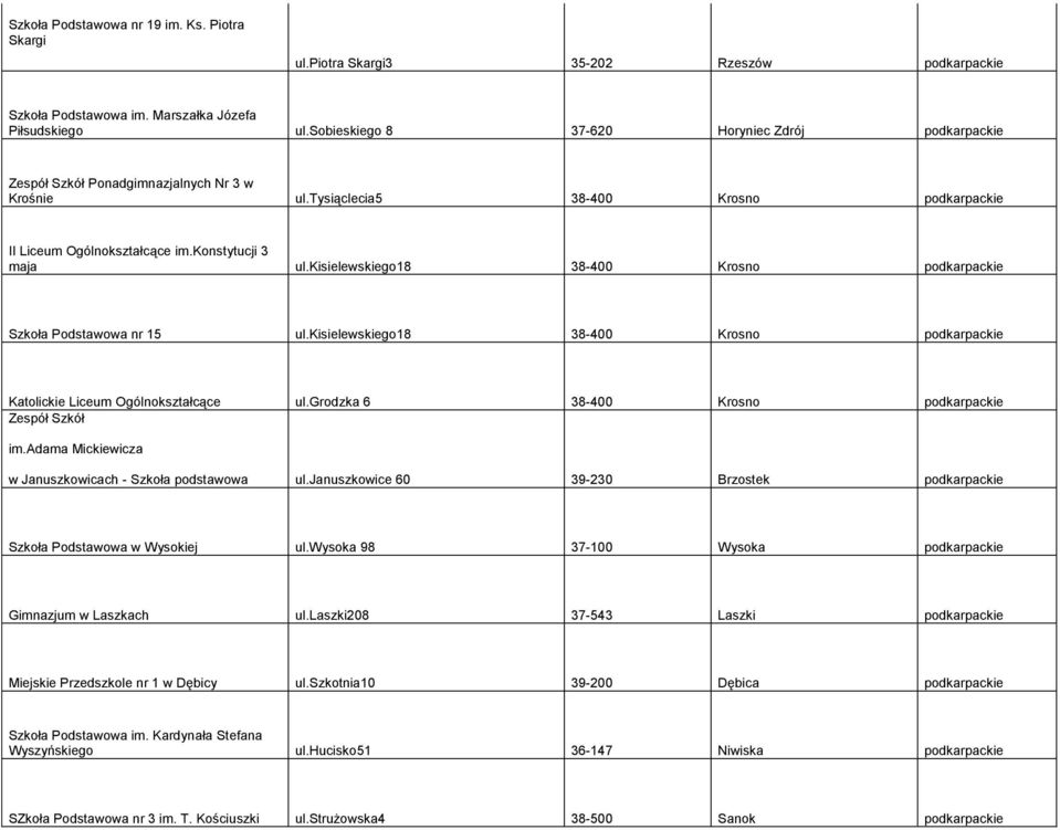 kisielewskiego18 38-400 Krosno podkarpackie Szkoła Podstawowa nr 15 ul.kisielewskiego18 38-400 Krosno podkarpackie Katolickie Liceum Ogólnokształcące ul.