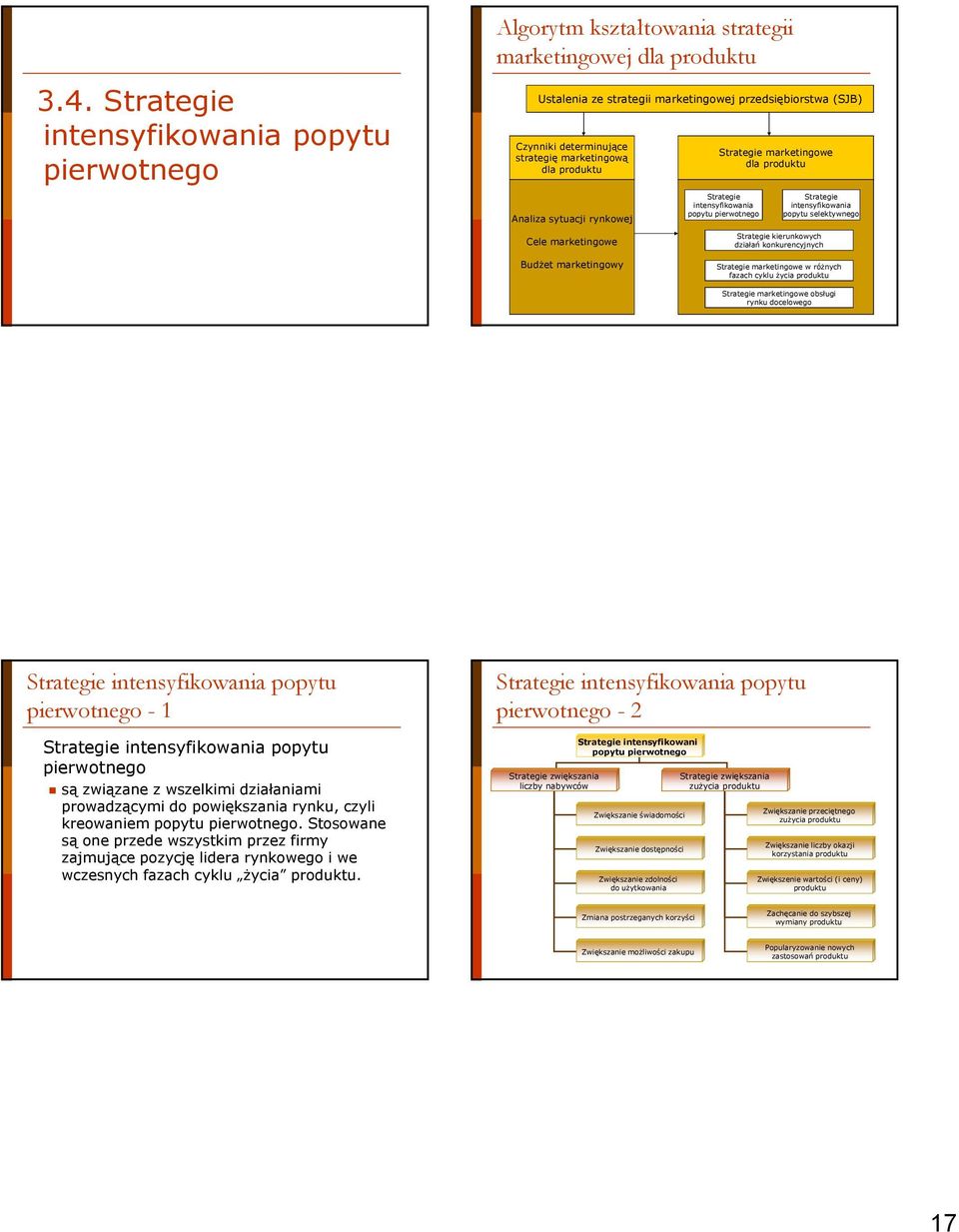 kierunkowych działań konkurencyjnych marketingowe w róŝnych fazach cyklu Ŝycia produktu marketingowe obsługi rynku docelowego intensyfikowania popytu pierwotnego - 1 intensyfikowania popytu