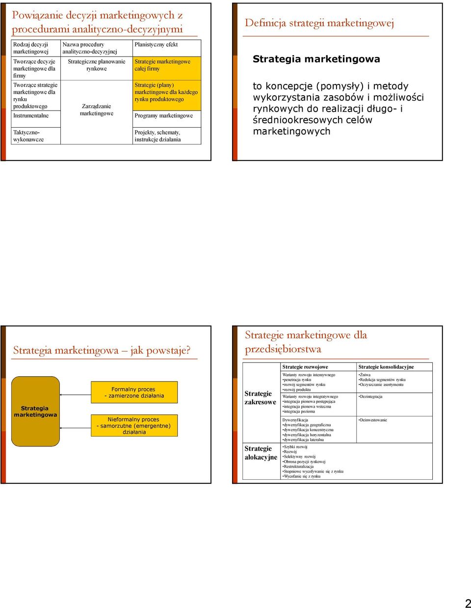 całej firmy (plany) marketingowe dla kaŝdego rynku produktowego Programy marketingowe Projekty, schematy, instrukcje działania Strategia marketingowa to koncepcje (pomysły) i metody wykorzystania