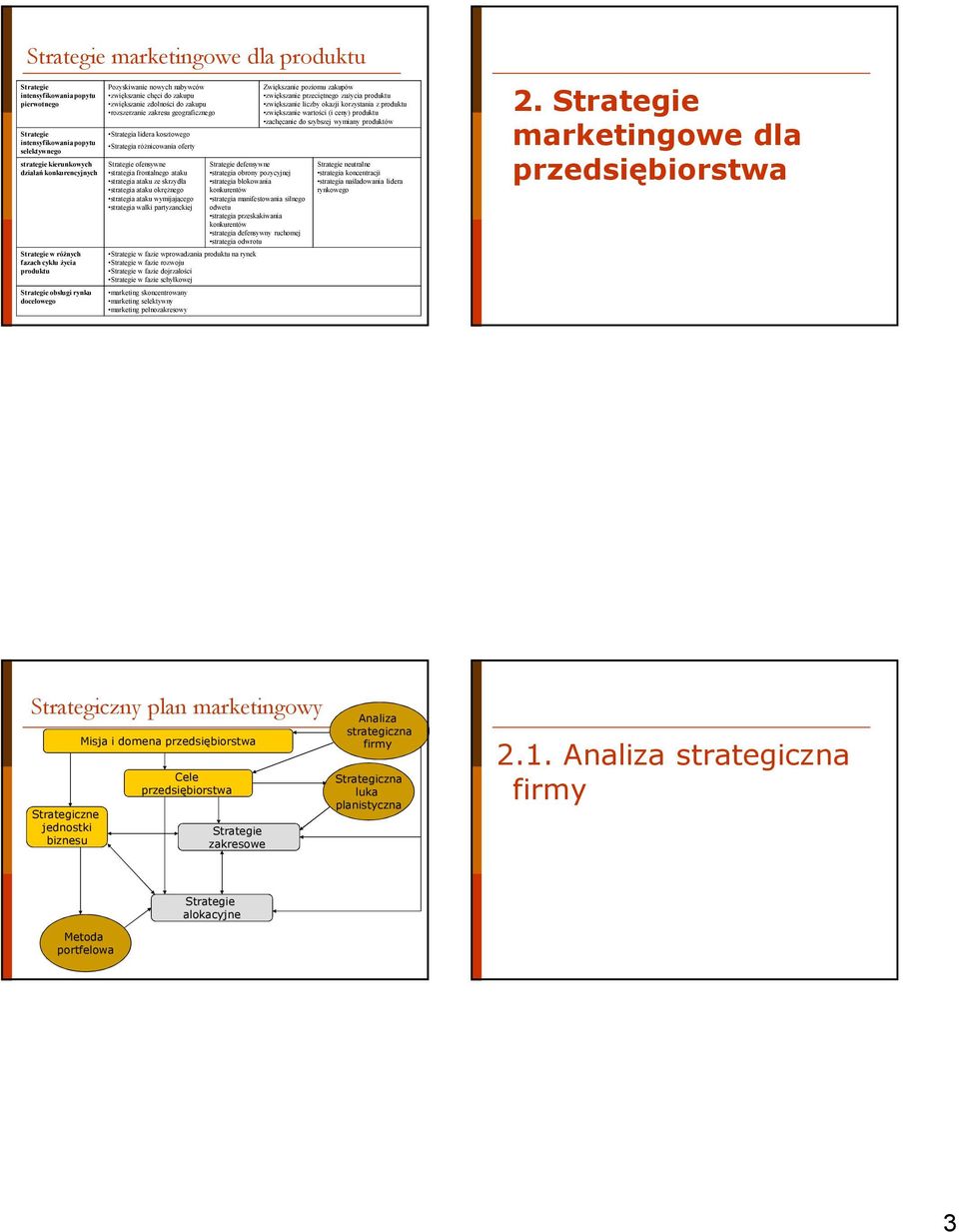 Strategia lidera kosztowego intensyfikowania popytu Strategia róŝnicowania oferty selektywnego strategie kierunkowych ofensywne defensywne neutralne działań konkurencyjnych strategia frontalnego