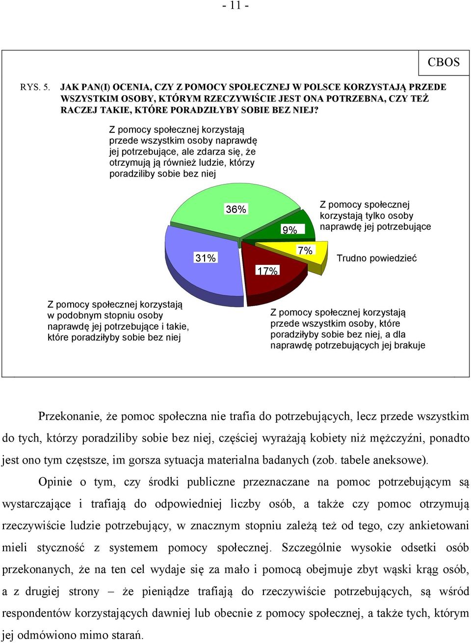 Z pomocy społecznej korzystają przede wszystkim osoby naprawdę jej potrzebujące, ale zdarza się, że otrzymują ją również ludzie, którzy poradziliby sobie bez niej 36% 9% Z pomocy społecznej