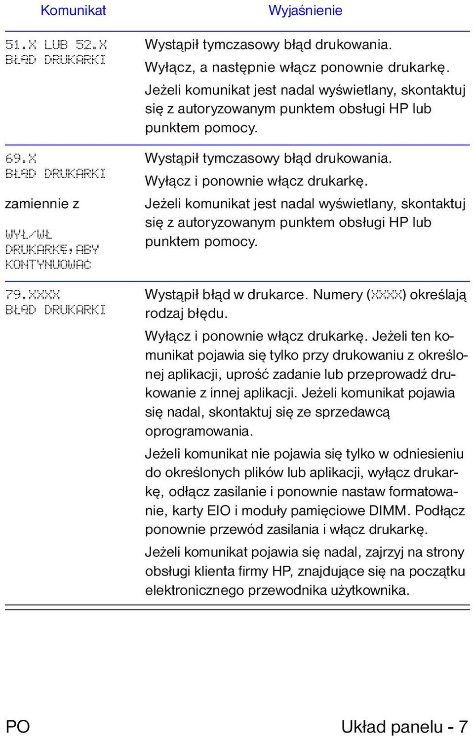 Wyłącz i ponownie włącz drukarkę. Jeżeli komunikat jest nadal wyświetlany, skontaktuj się z autoryzowanym punktem obsługi HP lub punktem pomocy. Wystąpił błąd w drukarce.
