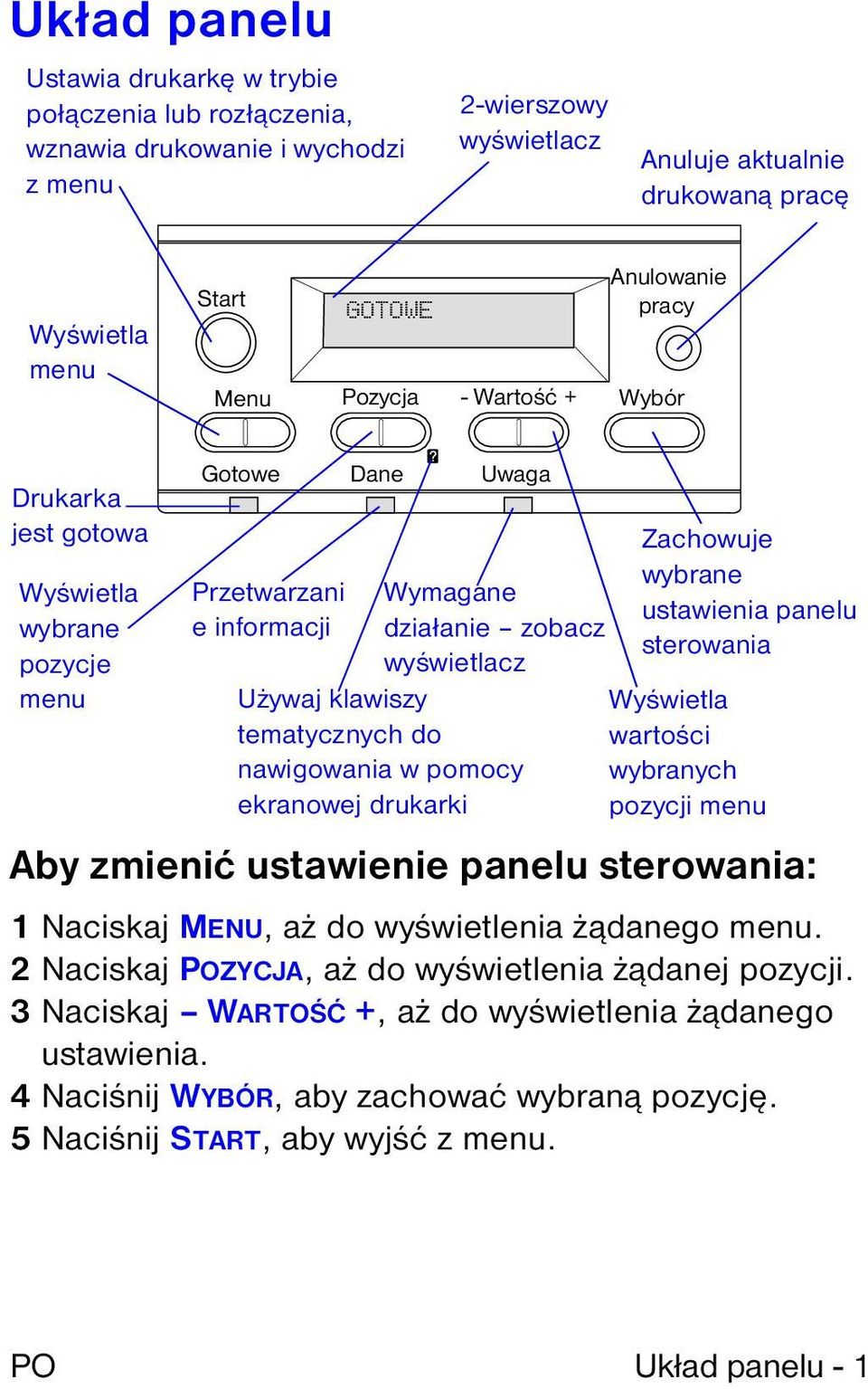 tematycznych do nawigowania w pomocy ekranowej drukarki Zachowuje wybrane ustawienia panelu sterowania Wyświetla wartości wybranych pozycji menu Aby zmienić ustawienie panelu sterowania: 1 Naciskaj