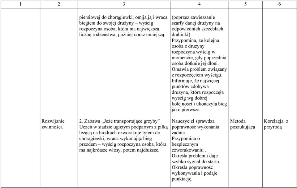 Omawia problem związany z rozpoczęciem wyścigu. Informuje, że najwięcej punktów zdobywa drużyna, która rozpoczęła wyścig wg dobrej kolejności i ukończyła bieg jako pierwsza. zwinności. 2.