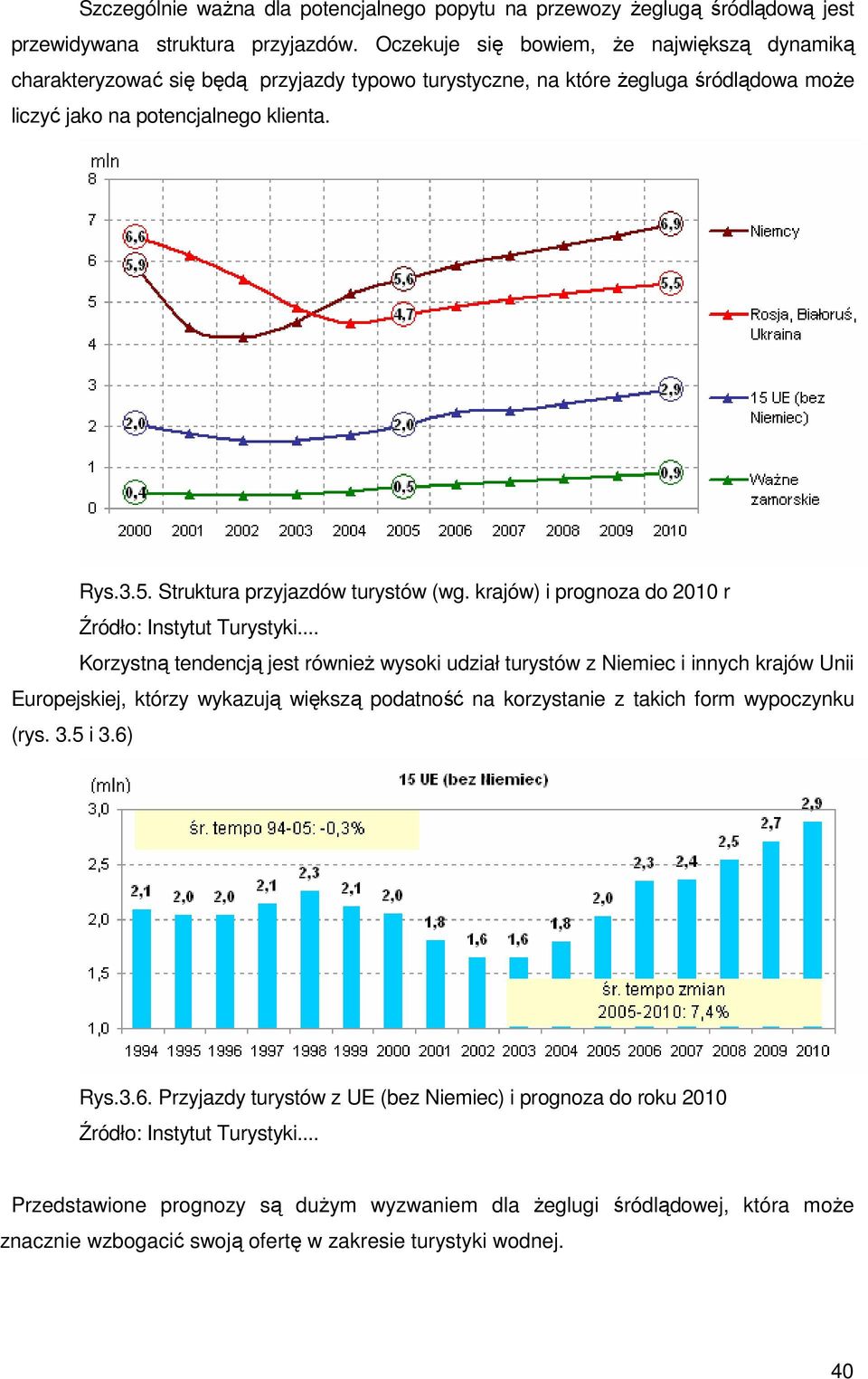 Struktura przyjazdów turystów (wg. krajów) i prognoza do 2010 r Źródło: Instytut Turystyki.