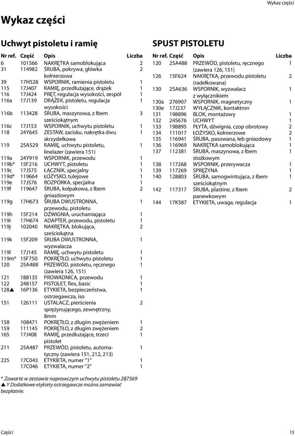 zespół 6a 7J39 DRĄŻEK, pistoletu, regulacja wysokości 6b 348 ŚRUBA, maszynowa, z łbem 3 sześciokątnym 6c 7J53 WSPORNIK, uchwytu pistoletu 8 4Y645 ZESTAW, zacisku, nakrętka dwu skrzydełkowa 9 5A59