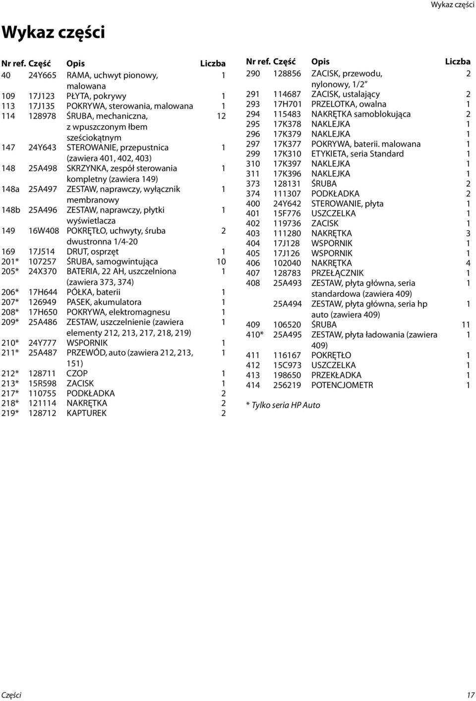 przepustnica (zawiera 40, 40, 403) 48 5A498 SKRZYNKA, zespół sterowania kompletny (zawiera 49) 48a 5A497 ZESTAW, naprawczy, wyłącznik membranowy 48b 5A496 ZESTAW, naprawczy, płytki wyświetlacza 49