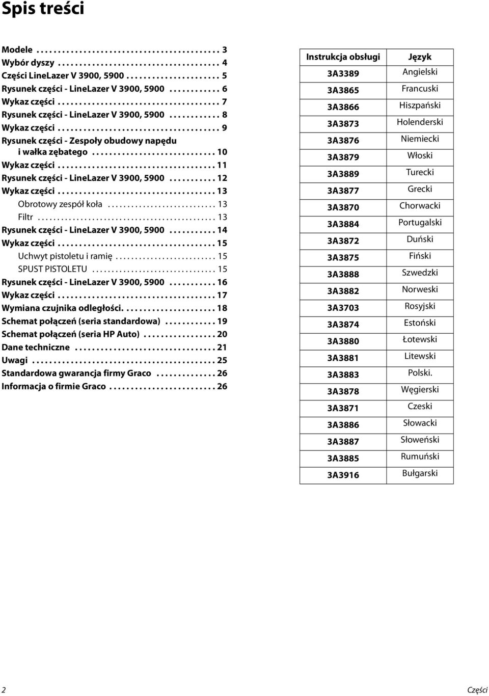 ............................ 0 Wykaz części..................................... Rysunek części - LineLazer V 3900, 5900........... Wykaz części..................................... 3 Obrotowy zespół koła.