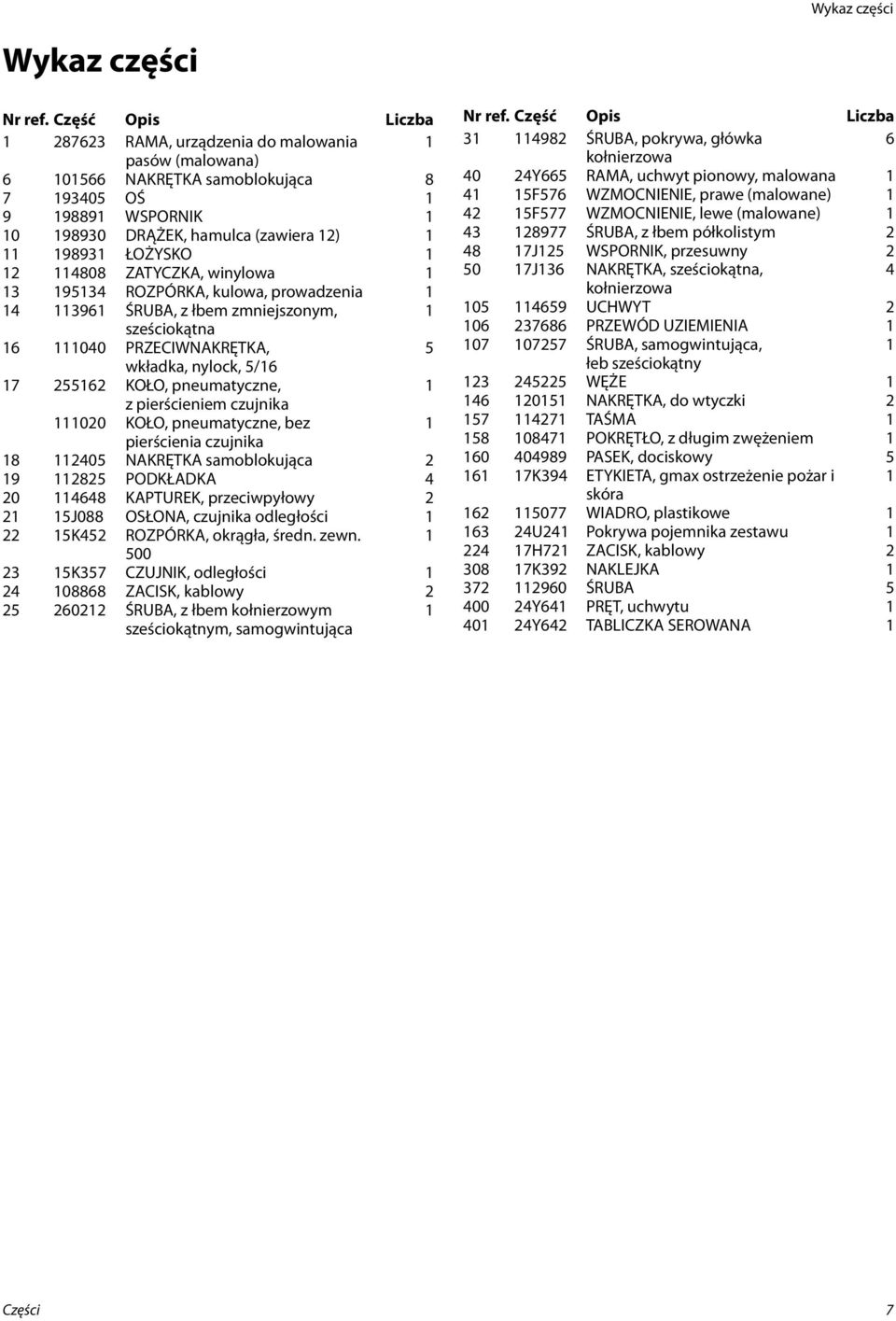 winylowa 3 9534 ROZPÓRKA, kulowa, prowadzenia 4 396 ŚRUBA, z łbem zmniejszonym, sześciokątna 6 040 PRZECIWNAKRĘTKA, 5 wkładka, nylock, 5/6 7 556 KOŁO, pneumatyczne, z pierścieniem czujnika 00 KOŁO,