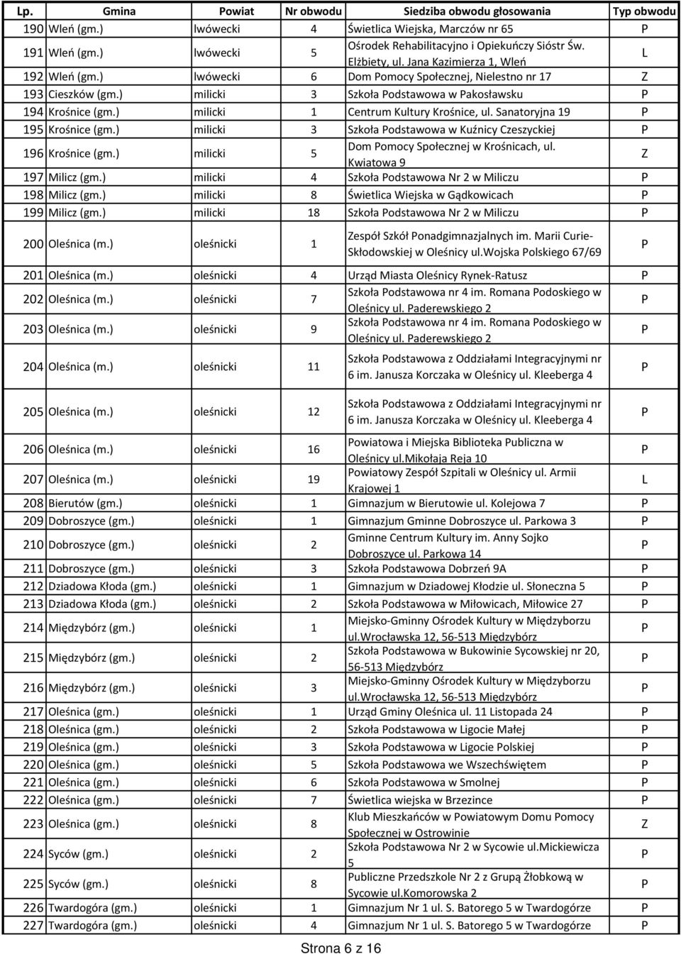 ) milicki 1 Centrum Kultury Krośnice, ul. Sanatoryjna 19 195 Krośnice (gm.) milicki 3 Szkoła odstawowa w Kuźnicy Czeszyckiej 196 Krośnice (gm.) milicki 5 Dom omocy Społecznej w Krośnicach, ul.
