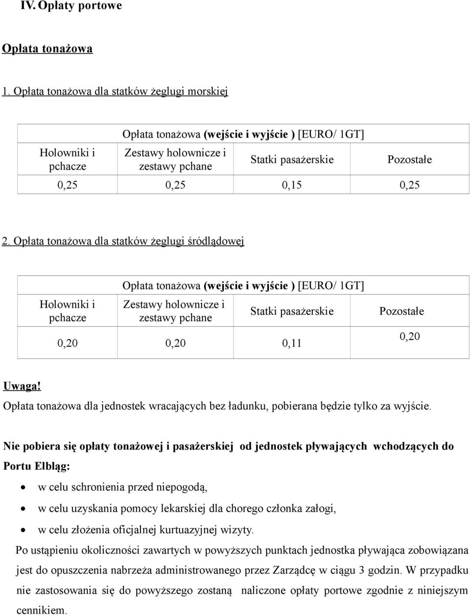 2. Opłata tonażowa dla statków żeglugi śródlądowej Holowniki i pchacze Opłata tonażowa (wejście i wyjście ) [EURO/ 1GT] Zestawy holownicze i zestawy pchane Statki pasażerskie 0,20 0,20 0,11 Pozostałe