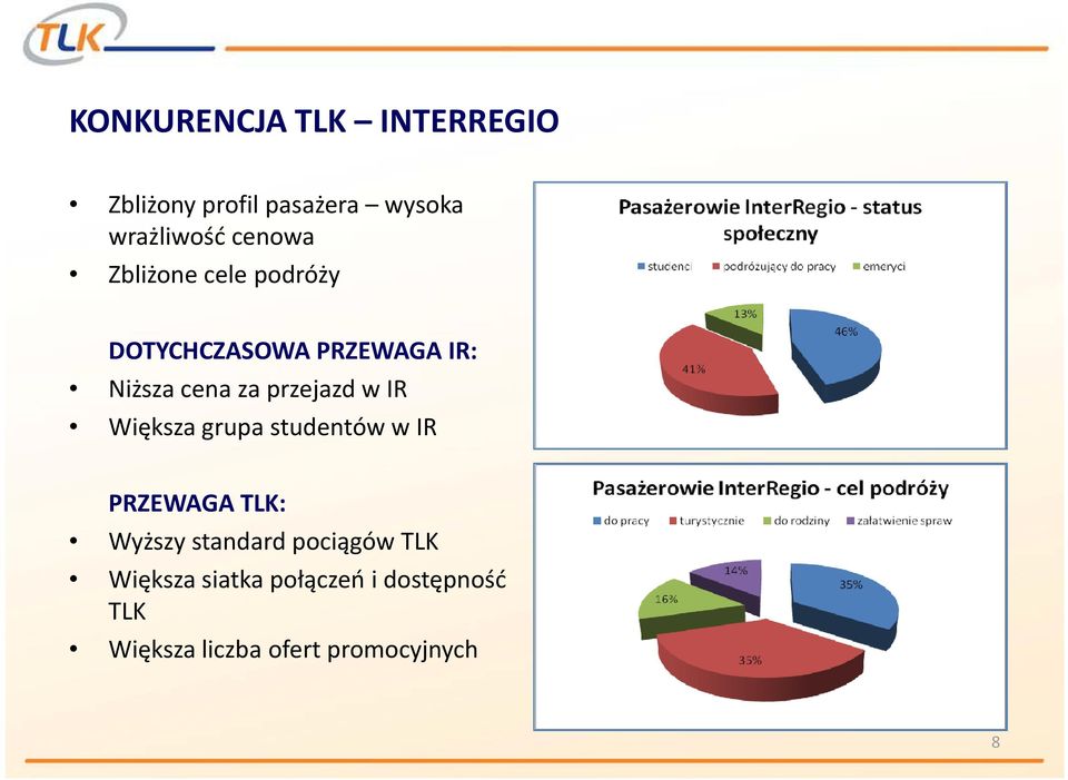 przejazd w IR Większa grupa studentów w IR PRZEWAGA TLK: Wyższy standard