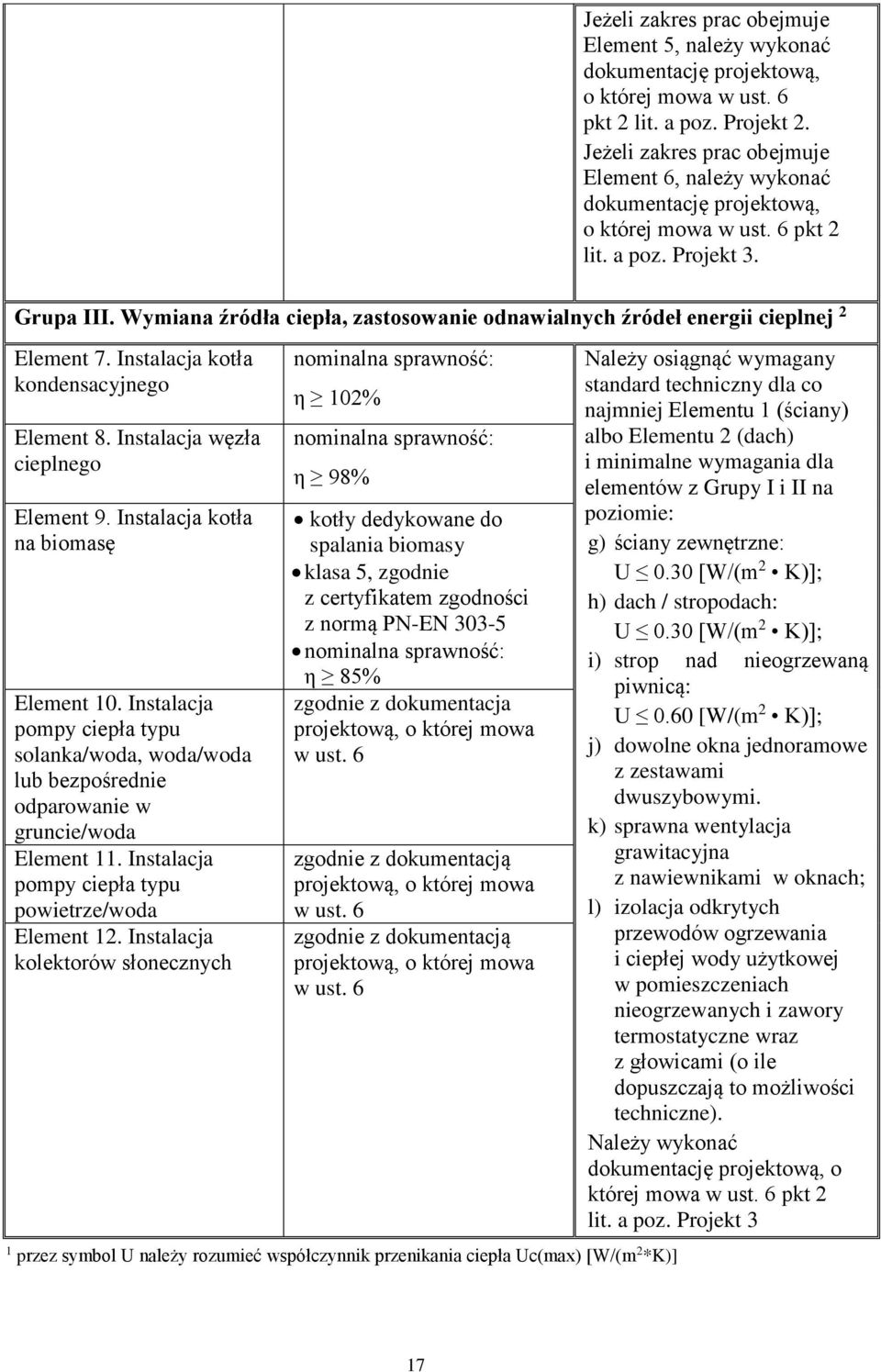 Wymiana źródła ciepła, zastosowanie odnawialnych źródeł energii cieplnej 2 Element 7. Instalacja kotła kondensacyjnego Element 8. Instalacja węzła cieplnego Element 9.