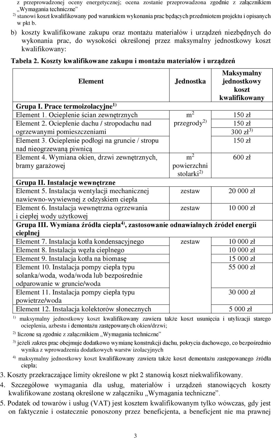 b) koszty kwalifikowane zakupu oraz montażu materiałów i urządzeń niezbędnych do wykonania prac, do wysokości określonej przez maksymalny jednostkowy koszt kwalifikowany: Tabela 2.