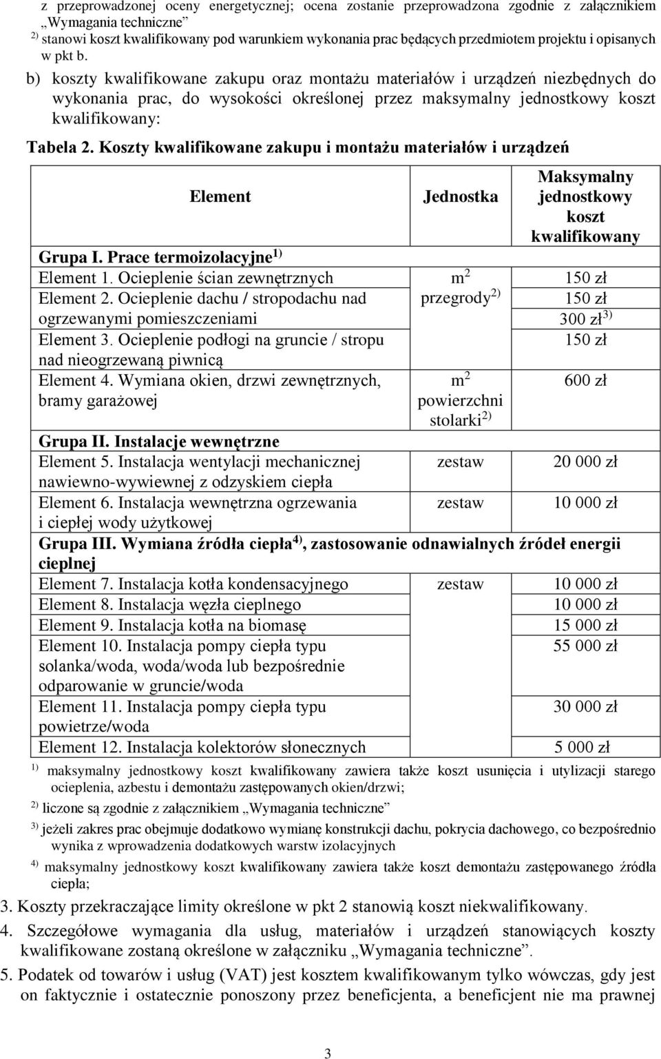 b) koszty kwalifikowane zakupu oraz montażu materiałów i urządzeń niezbędnych do wykonania prac, do wysokości określonej przez maksymalny jednostkowy koszt kwalifikowany: Tabela 2.