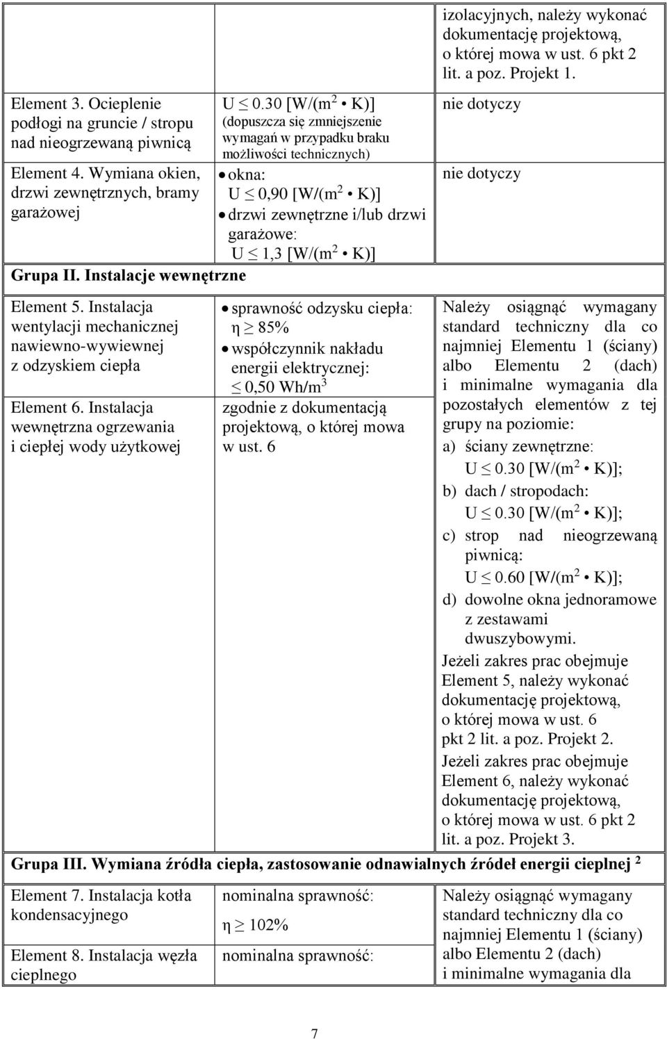 30 [W/(m 2 K)] (dopuszcza się zmniejszenie wymagań w przypadku braku możliwości technicznych) okna: U 0,90 [W/(m 2 K)] drzwi zewnętrzne i/lub drzwi garażowe: U 1,3 [W/(m 2 K)] sprawność odzysku