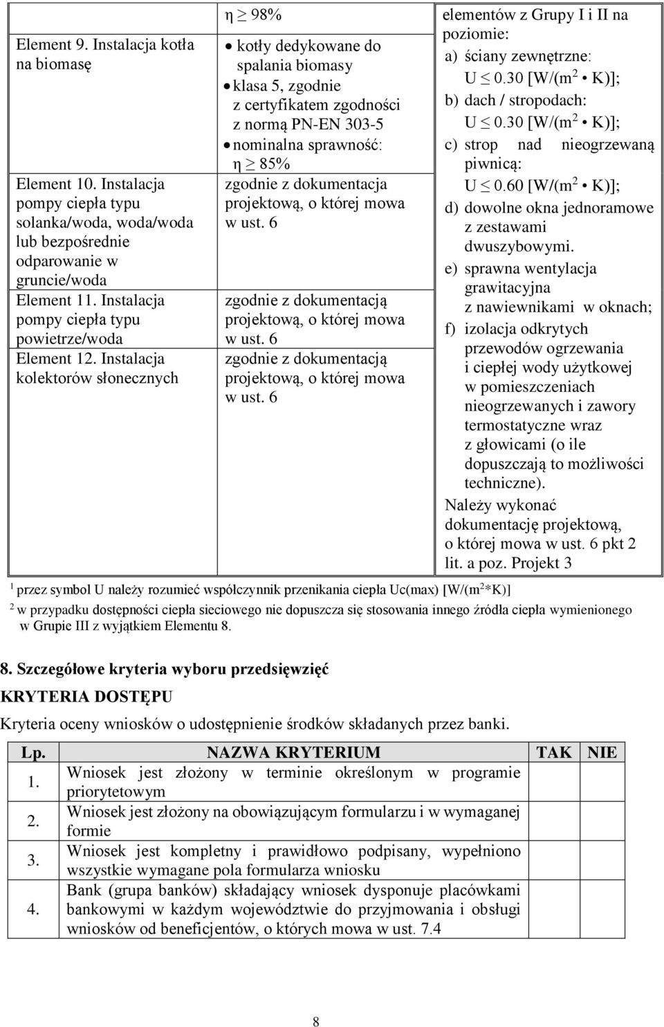 Instalacja kolektorów słonecznych η 98% kotły dedykowane do spalania biomasy klasa 5, zgodnie z certyfikatem zgodności z normą PN-EN 303-5 nominalna sprawność: η 85% zgodnie z dokumentacja