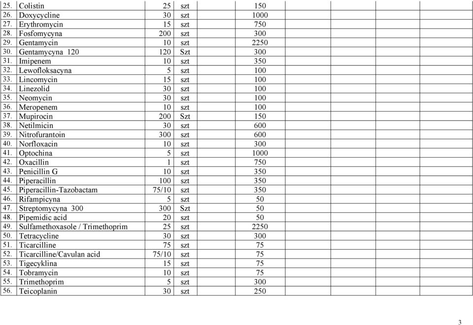 Nitrofurantoin 300 szt 600 40. Norfloxacin 10 szt 300 41. Optochina 5 szt 1000 42. Oxacillin 1 szt 750 43. Penicillin G 10 szt 350 44. Piperacillin 100 szt 350 45.