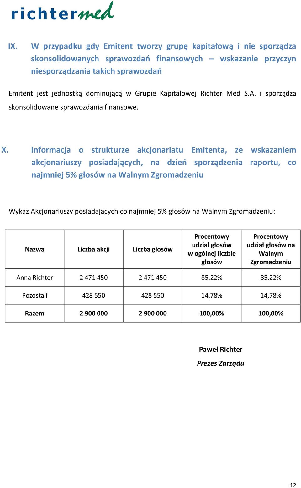 Informacja o strukturze akcjonariatu Emitenta, ze wskazaniem akcjonariuszy posiadających, na dzień sporządzenia raportu, co najmniej 5% głosów na Walnym Zgromadzeniu Wykaz Akcjonariuszy posiadających